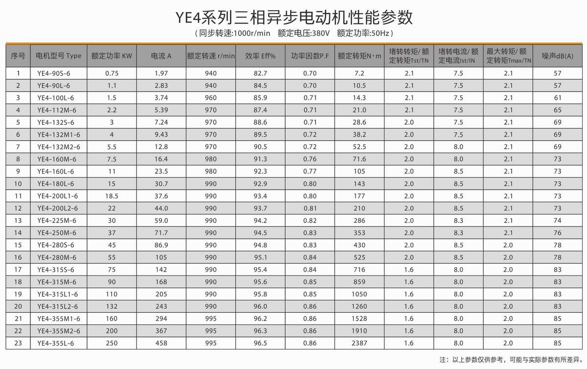超高效率三相異步電動(dòng)機(jī)  YE4系列 04